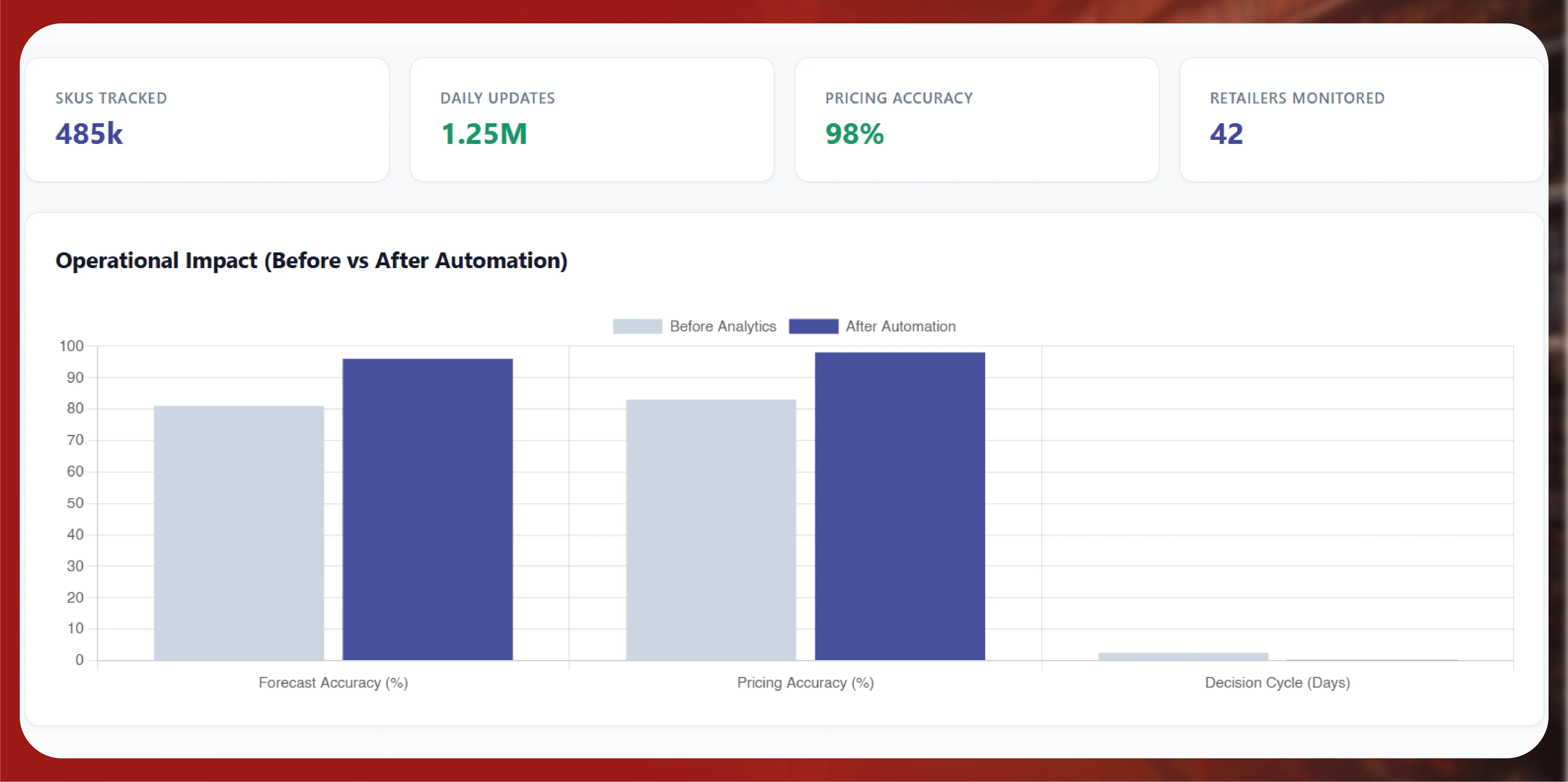 Navratri Mega Sale Price Tracking